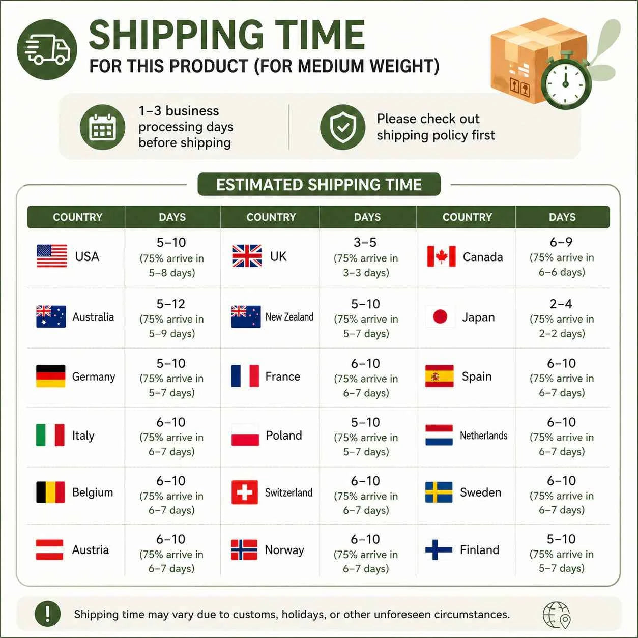 Shipping time